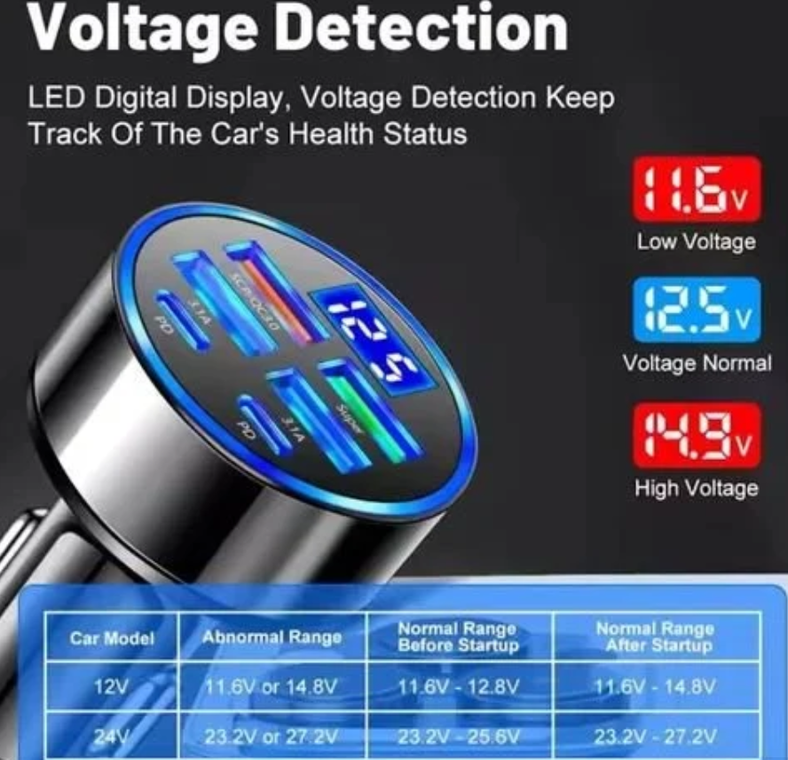 Car USB 6 in 1 Super Fast 30 Minute Car Charger for Android, iPhone,Ipad,